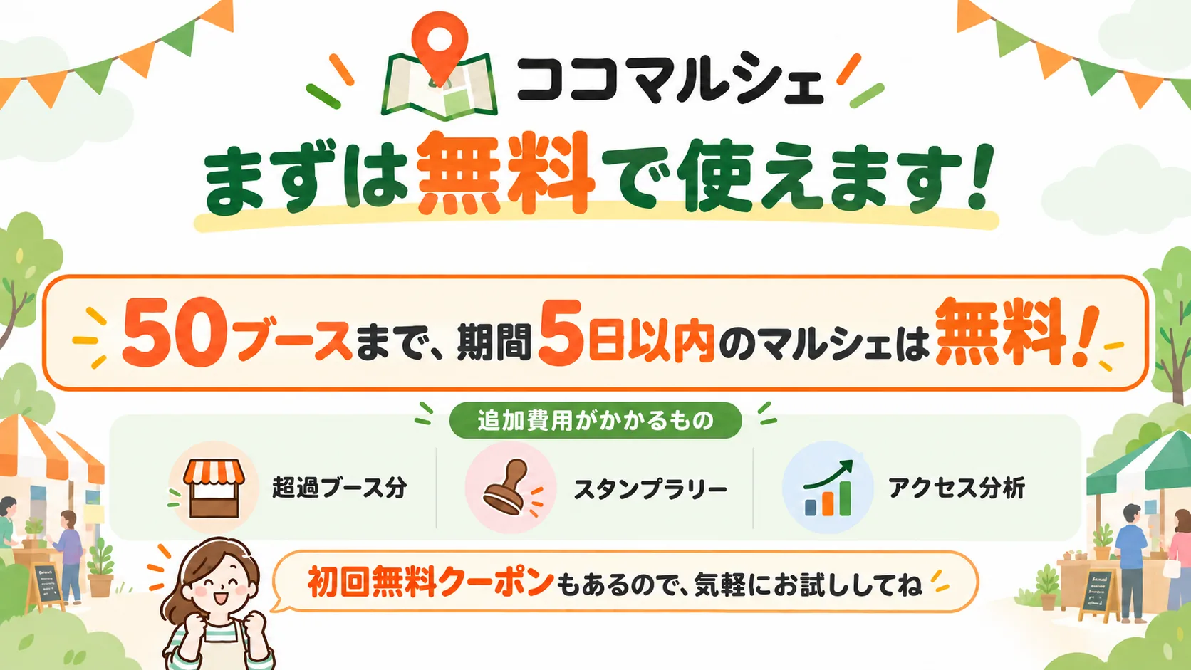 ココマルシェはまずは無料で使えます。50ブースまで、期間5日以内のマルシェは無料。追加費用がかかるのは超過ブース分・スタンプラリー・アクセス分析。初回無料クーポンもあります